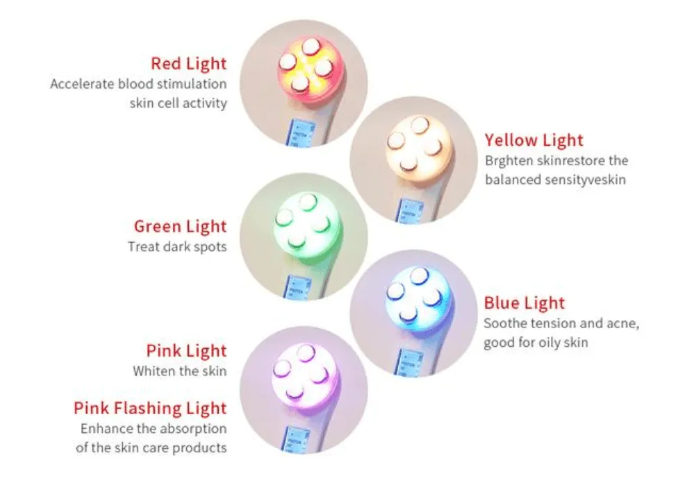 5 in 1 RF & EMS LED Photon Mesotherapy Electroporation Face Beauty Device