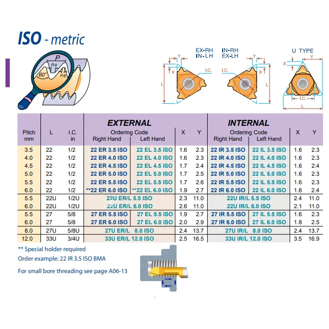Carmex Internal Thread Turning Insert 22 IR 5.0 ISO BMA