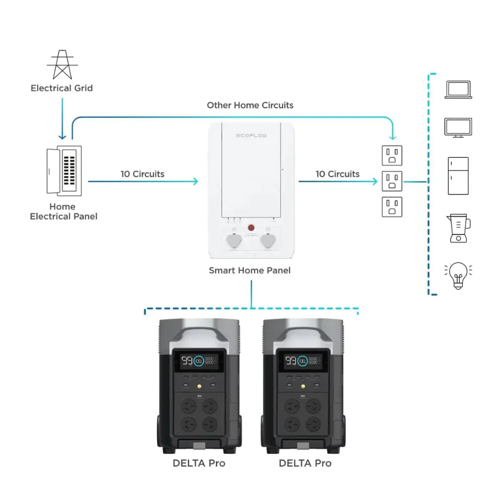 EcoFlow Delta Pro