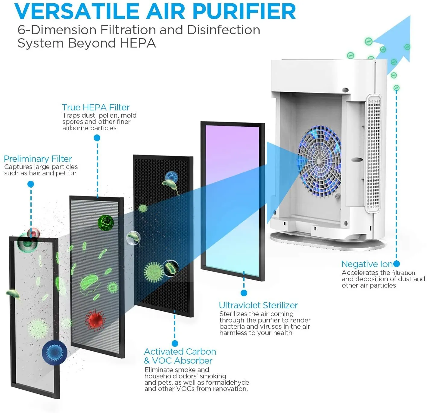MOOKA True HEPA  Smart Air Purifier, Large Room up to 540ft