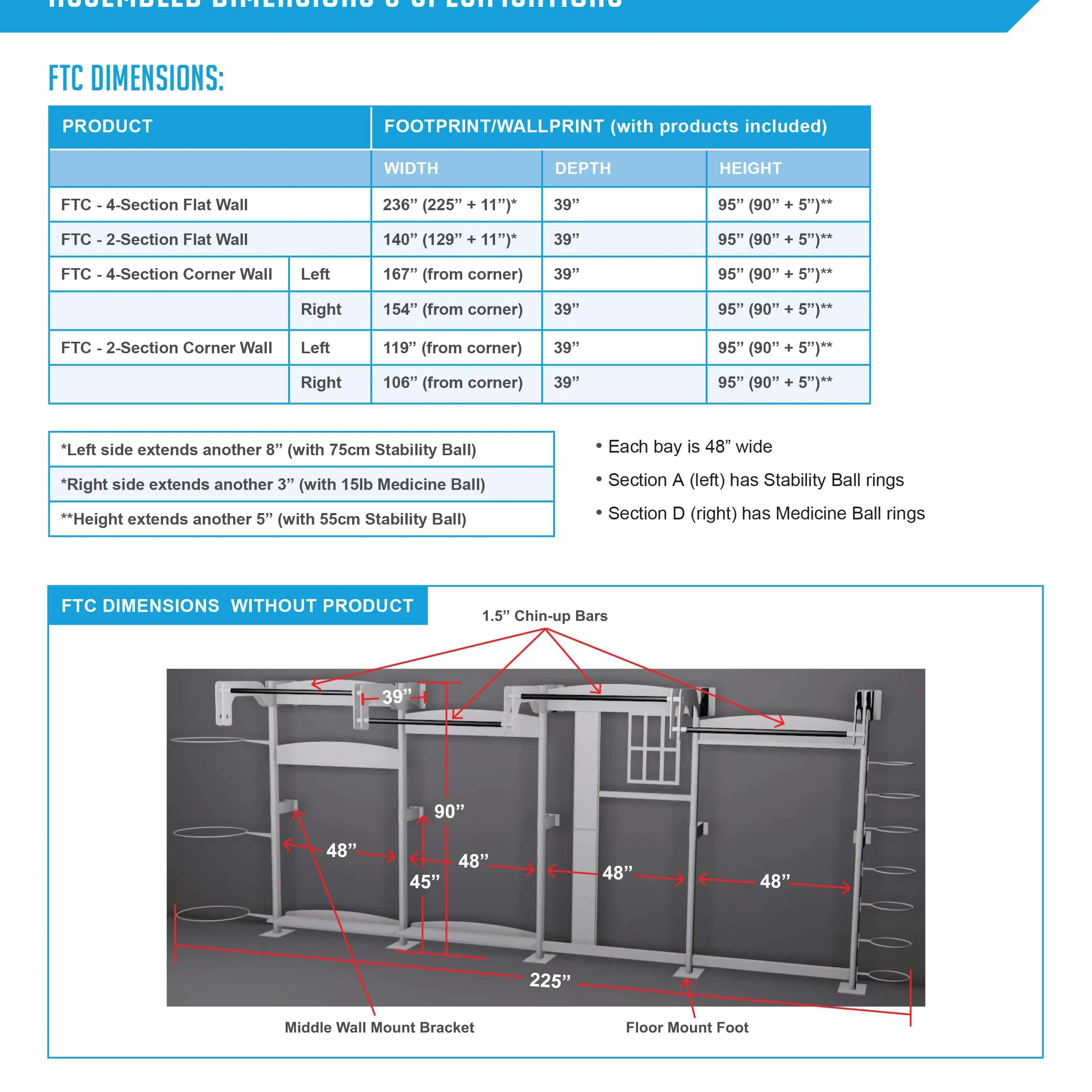 Prism Fitness Smart Functional Training Center – 4 Section