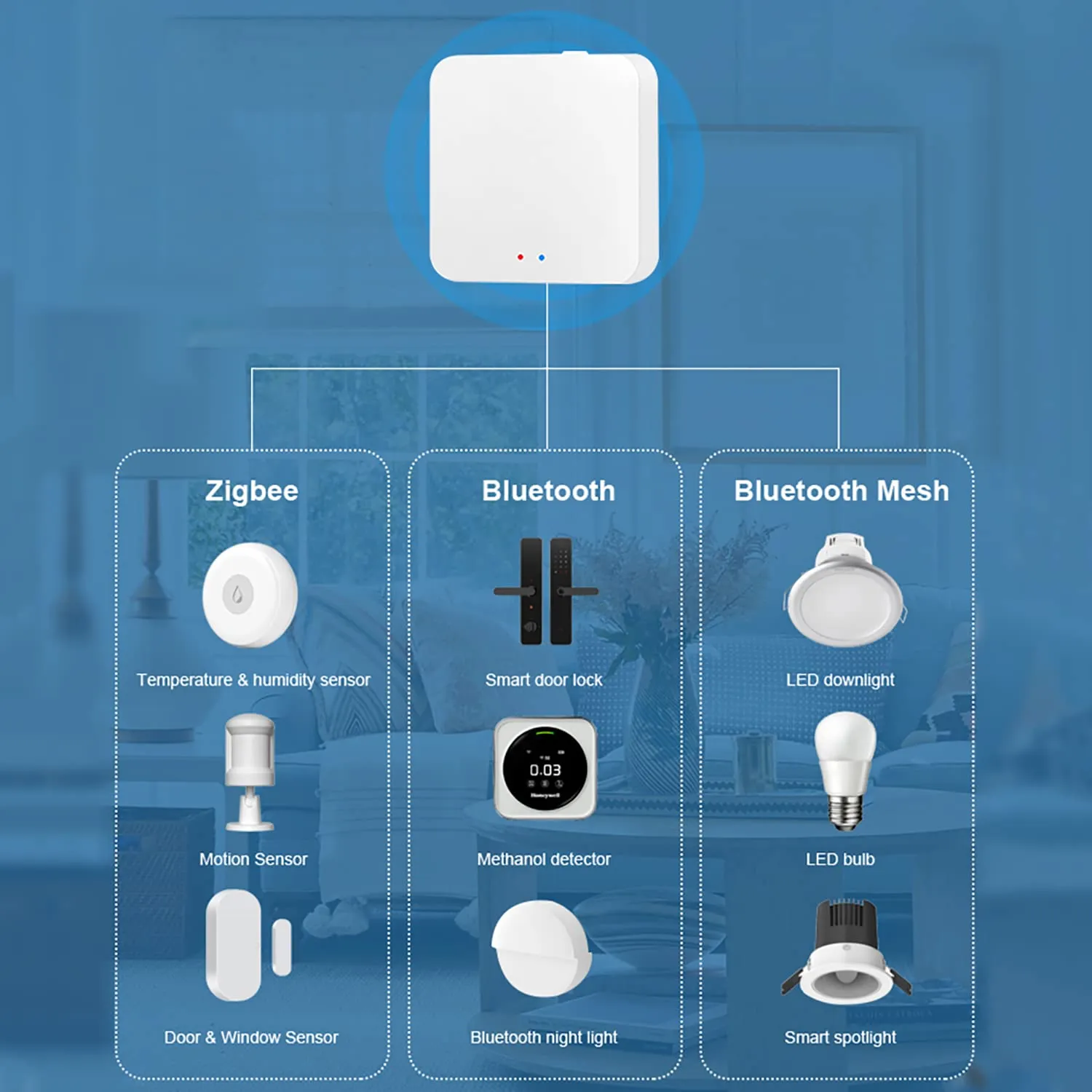 Smart ZigBee Hub Mini Gateway – Central Control for All Your ZigBee Devices