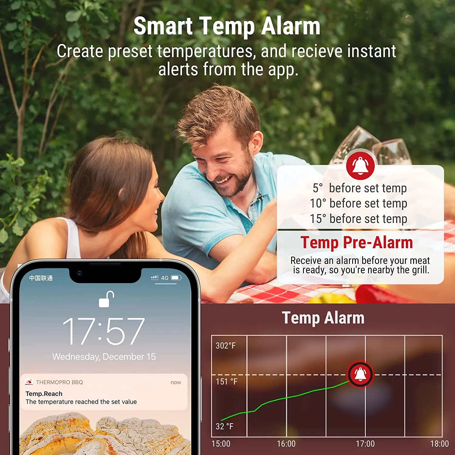 ThermoPro TP910 Wireless Smart Thermometer 2 Probes Free App